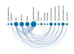 Developing Typologies of Emerging Harms of Wildlife Crime
