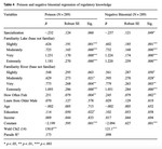 Exploring the Relationships between Fishing Regulations and Angler Compliance in Virginia