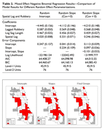 The role of neighborhoods in the age of crime hot spots